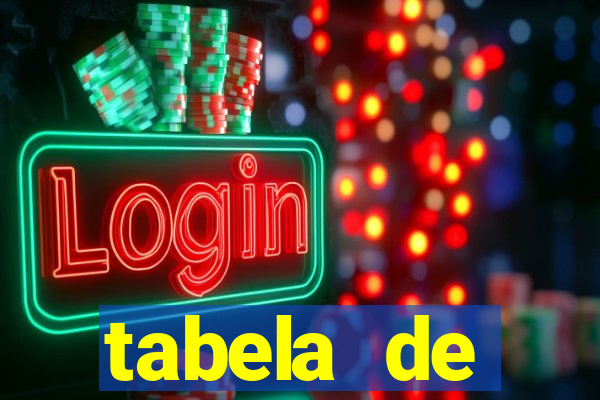 tabela de porcentagem dos slots